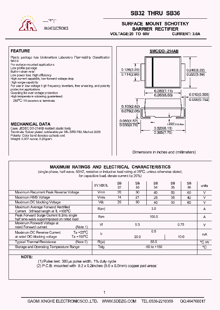 SB36_7551325.PDF Datasheet