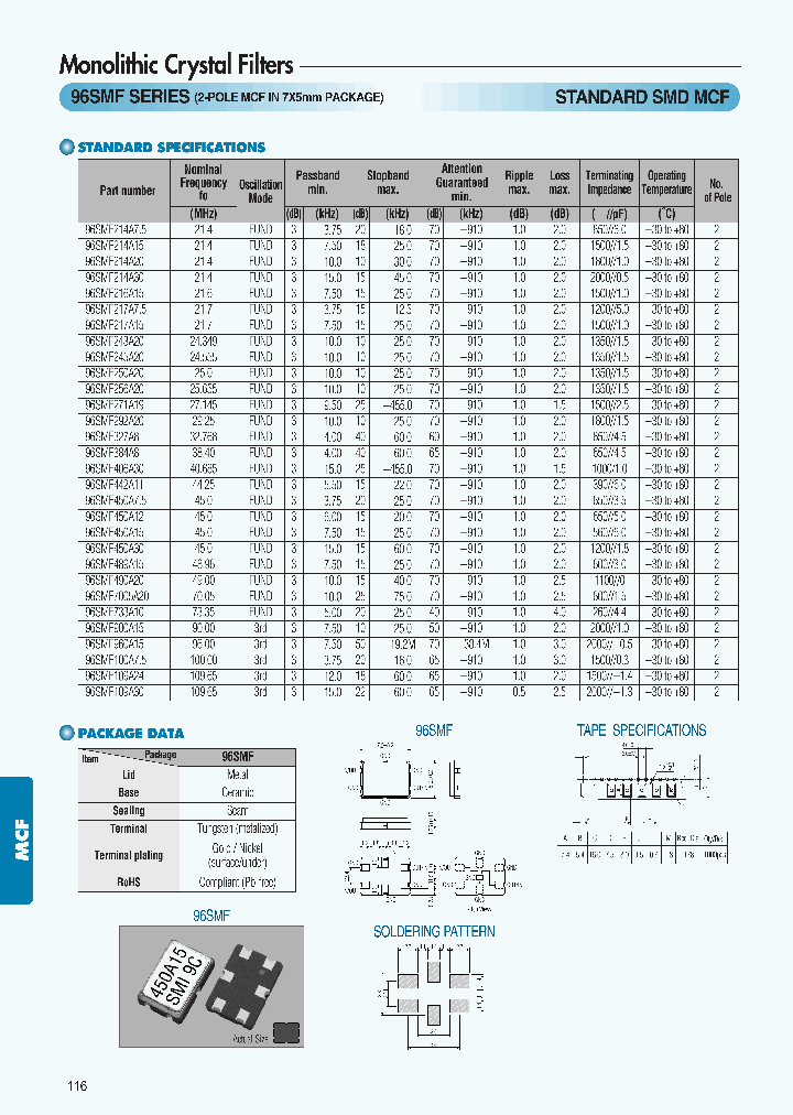 96SMF-2P1_7565750.PDF Datasheet