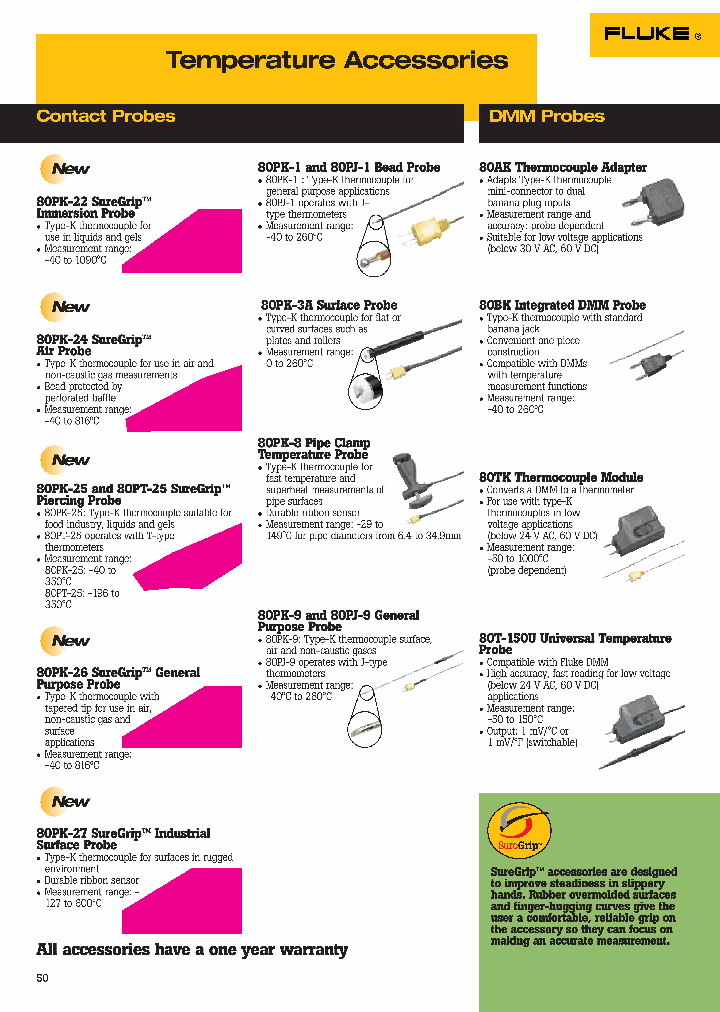 80AK_7573077.PDF Datasheet