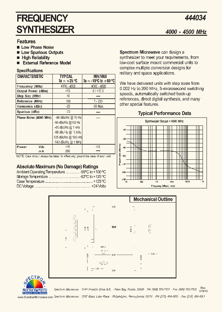 444034_7586882.PDF Datasheet