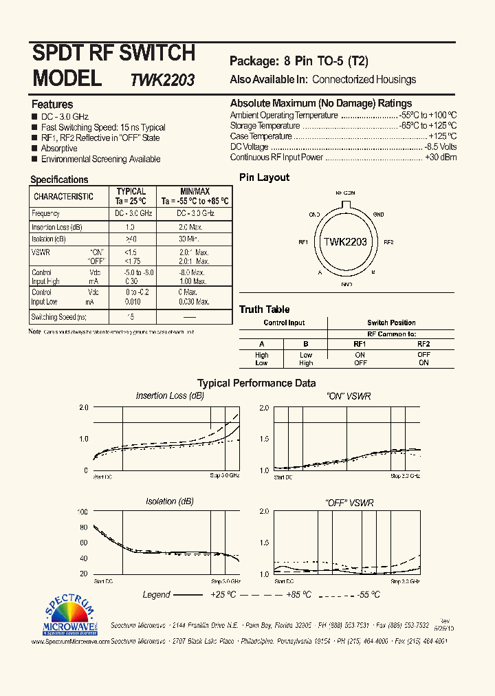 TWK2203_7599848.PDF Datasheet