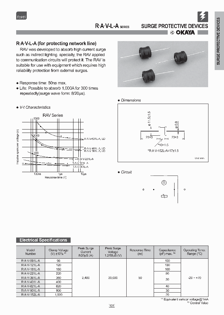 RAV621LA_7631827.PDF Datasheet