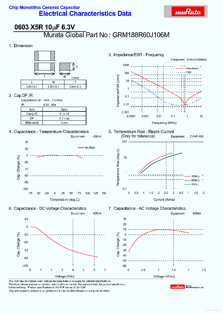 GRM188R60J106M_7704067.PDF Datasheet