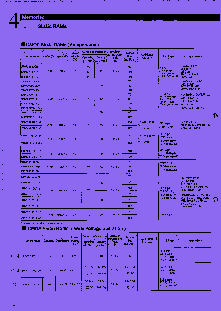 SRM20100LLM10_7714047.PDF Datasheet