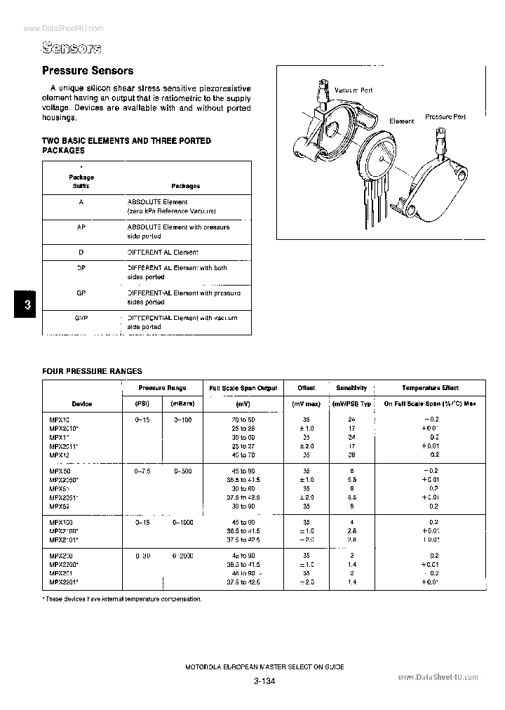 MPX52_7734545.PDF Datasheet