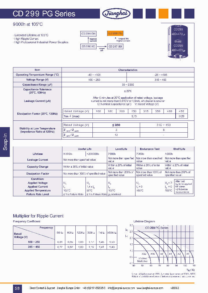 CD299PG_7772293.PDF Datasheet