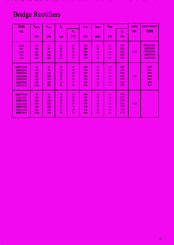 KBPC3502_7760715.PDF Datasheet