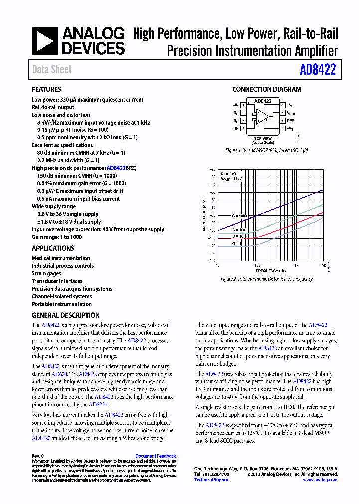 AD8422_7822466.PDF Datasheet