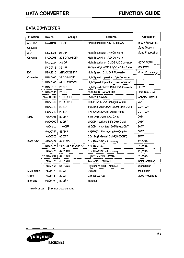 KAD0502_7779770.PDF Datasheet