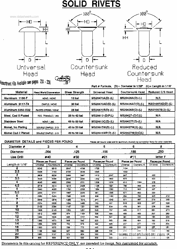 MS20426A_7765955.PDF Datasheet