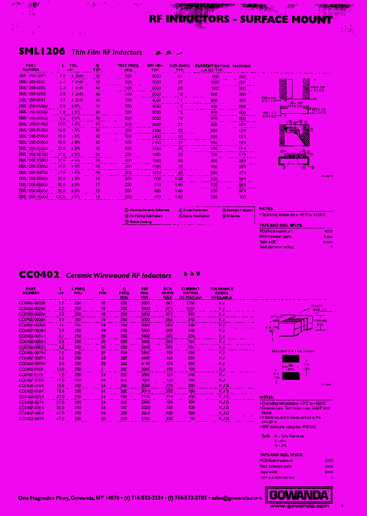 CC0402-0010K_7859908.PDF Datasheet