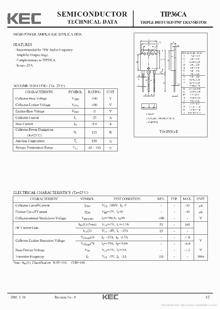 TIP36CA_7778830.PDF Datasheet