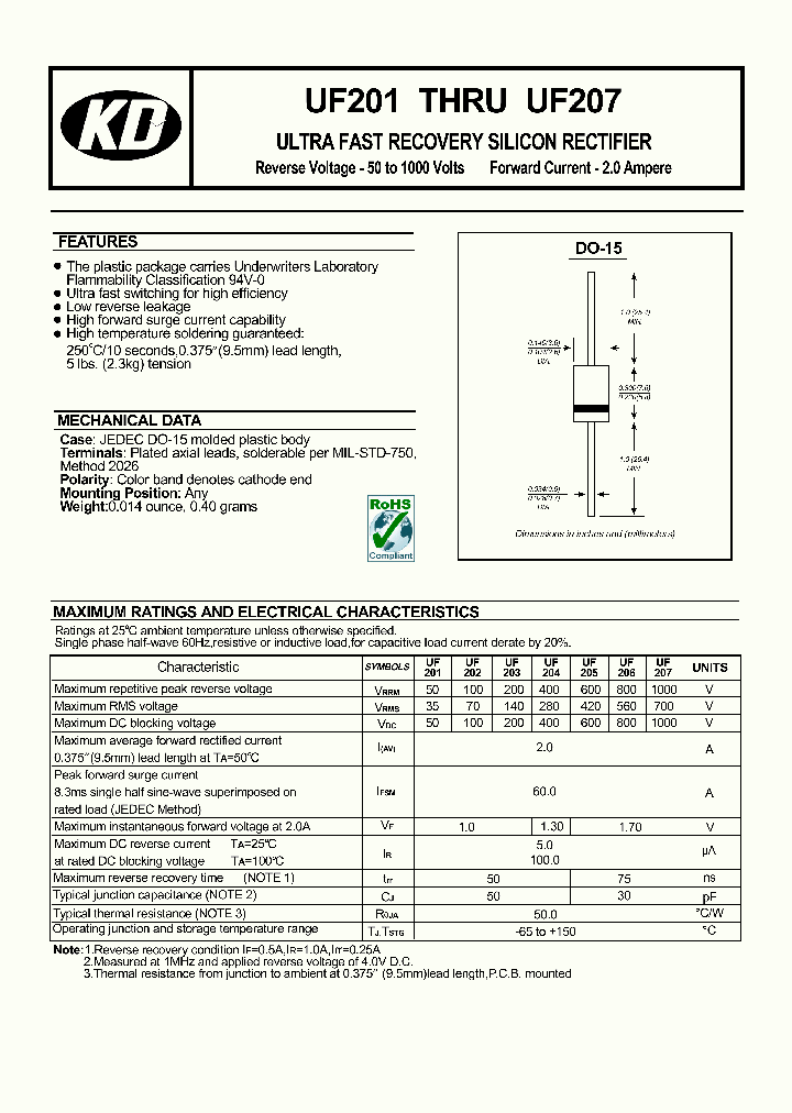 UF202_7895820.PDF Datasheet
