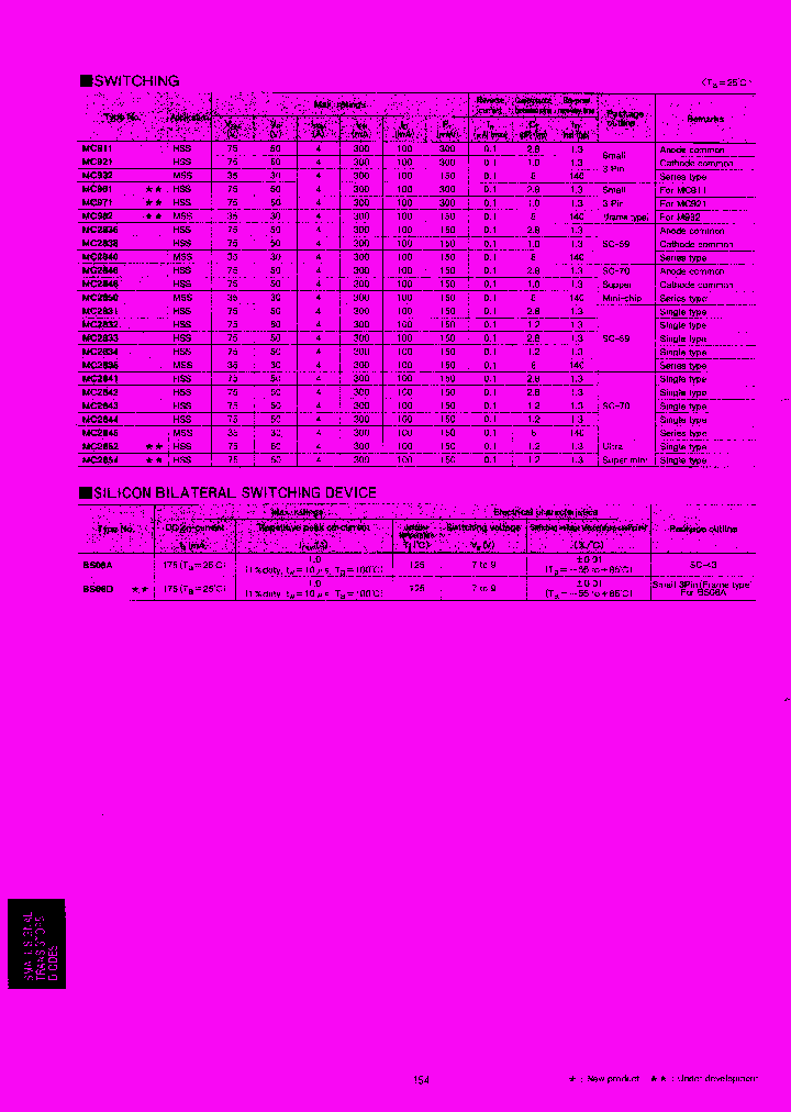 MC2833_7996221.PDF Datasheet