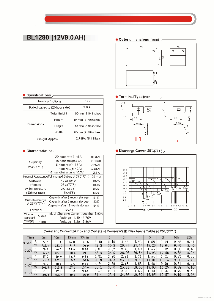 BL1290_7801965.PDF Datasheet