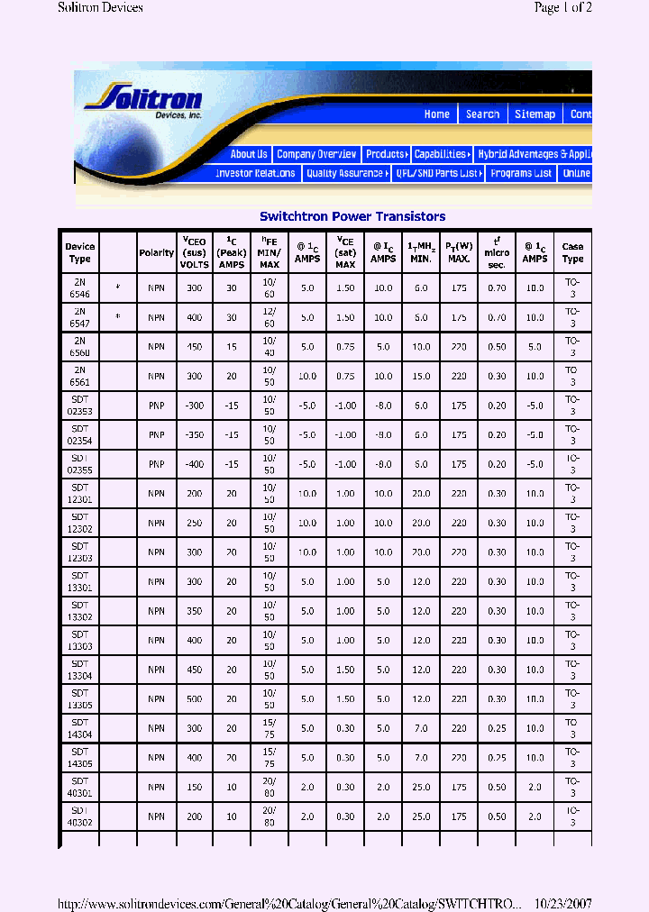 SDT14304_8022620.PDF Datasheet