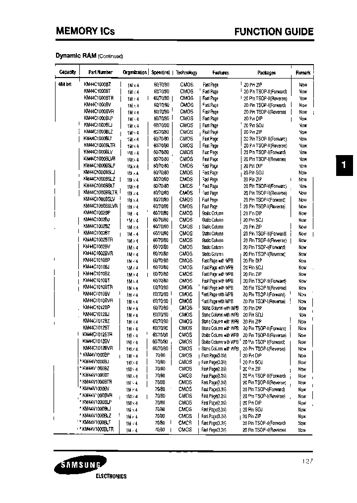 KM44C1000BLVR-8_8031002.PDF Datasheet