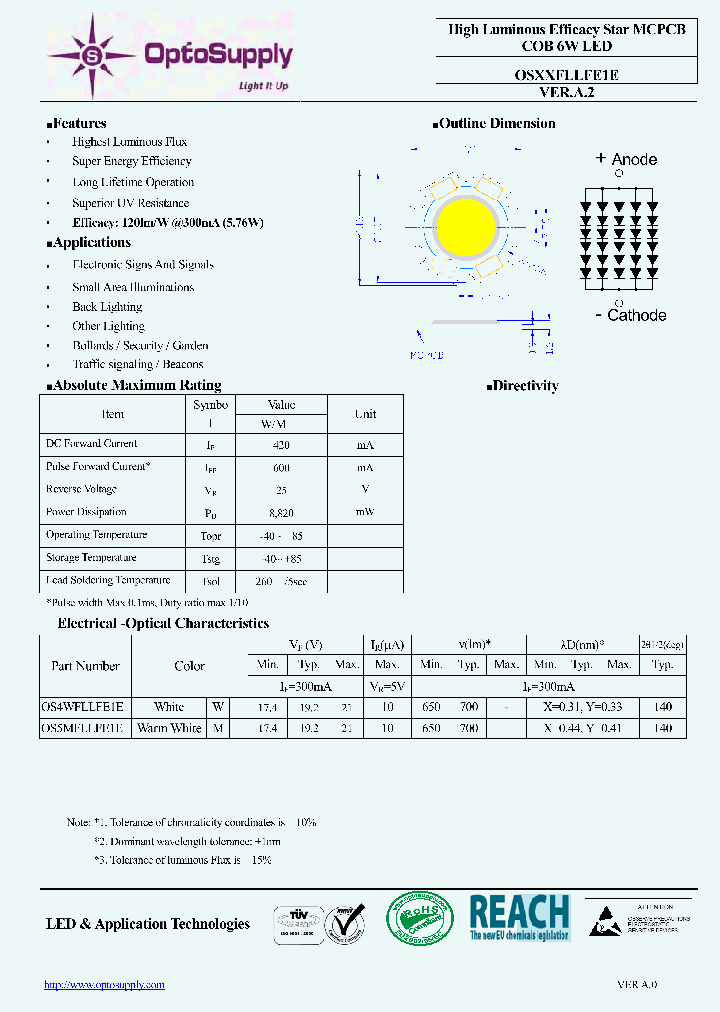 OSXXFLLFE1E_8032213.PDF Datasheet