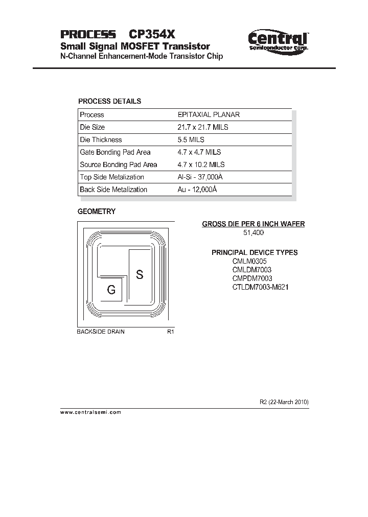 CP354X_8061745.PDF Datasheet