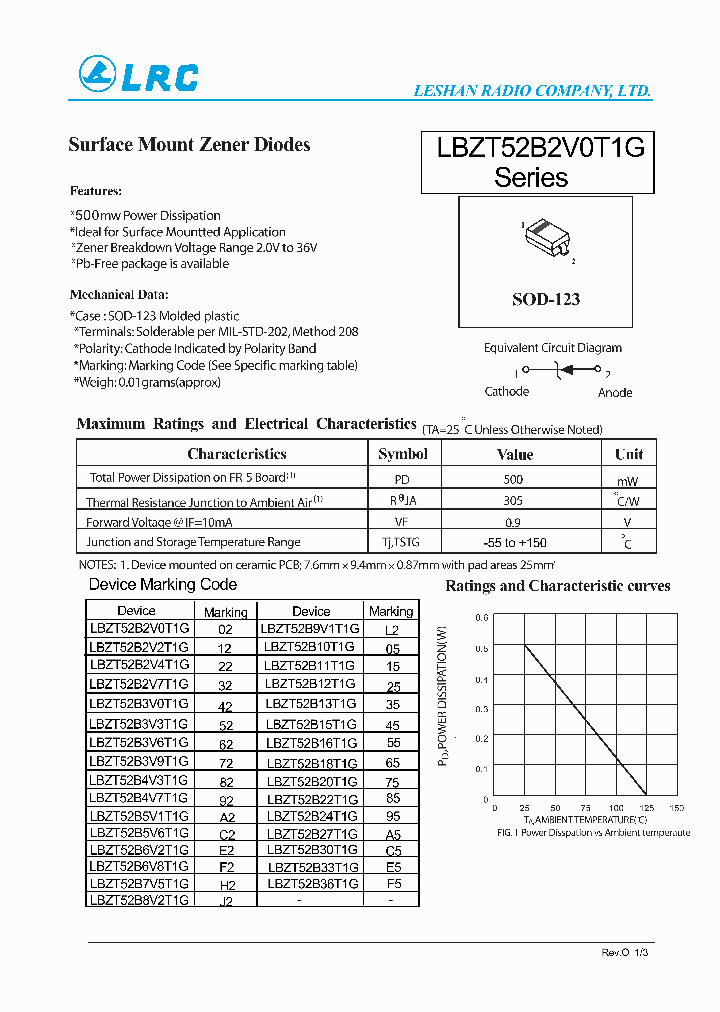 LBZT52B2V0T1G-15_8180518.PDF Datasheet