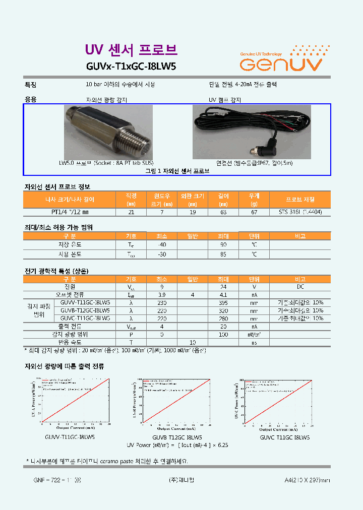 GUVX-T1XGC-I8LW5_8213037.PDF Datasheet