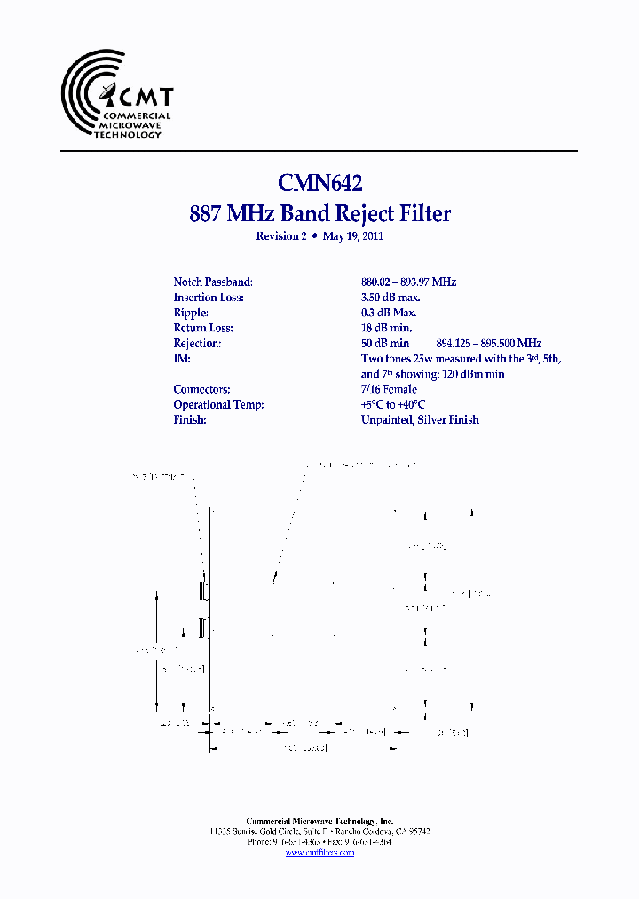 CMN642_8215919.PDF Datasheet