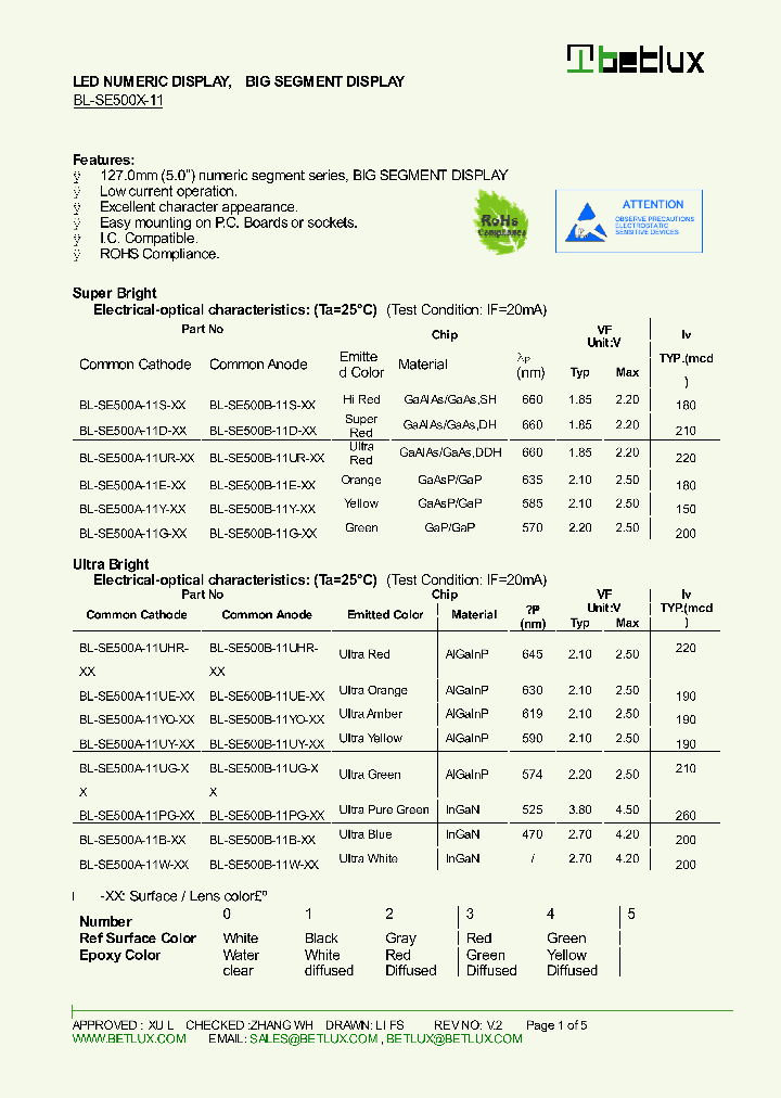 BL-SE500A-11G-XX_8222213.PDF Datasheet