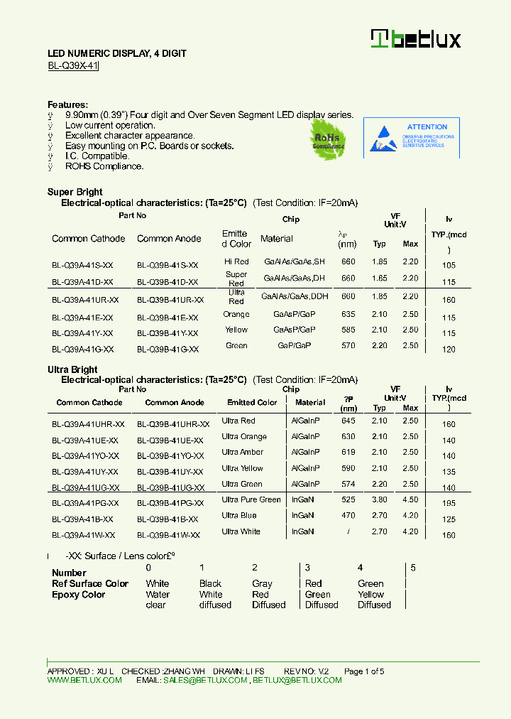 BL-Q39A-41_8227326.PDF Datasheet