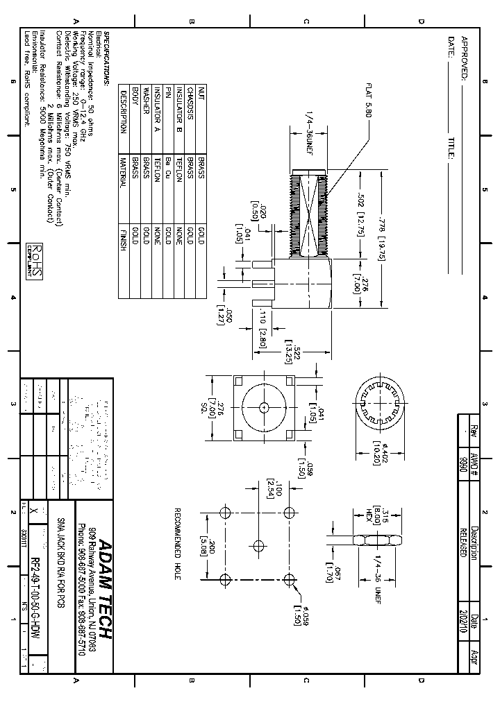 RF2-49-T-00-50-G-HDW_8250235.PDF Datasheet