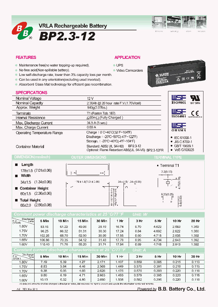 BP23-12-15_8291233.PDF Datasheet
