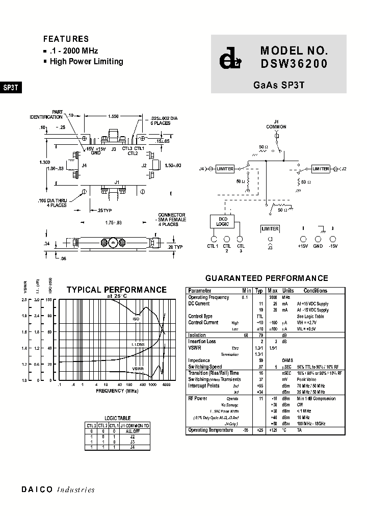 DSW36200_8294627.PDF Datasheet