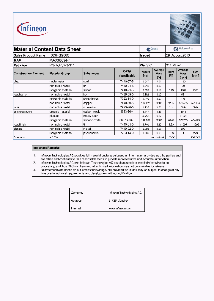 MA000809444_8312590.PDF Datasheet