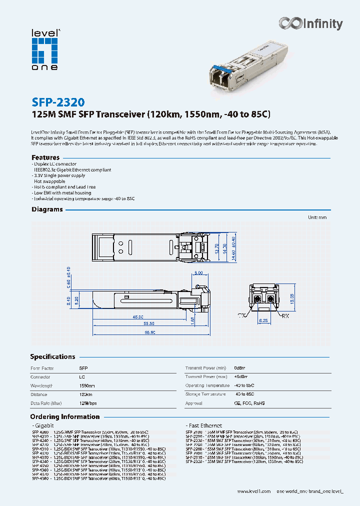 SFP-2320_8325211.PDF Datasheet