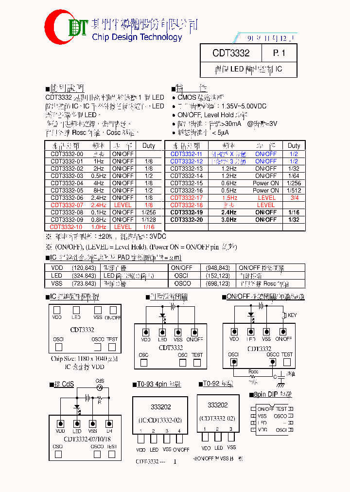 CDT3332_8327804.PDF Datasheet