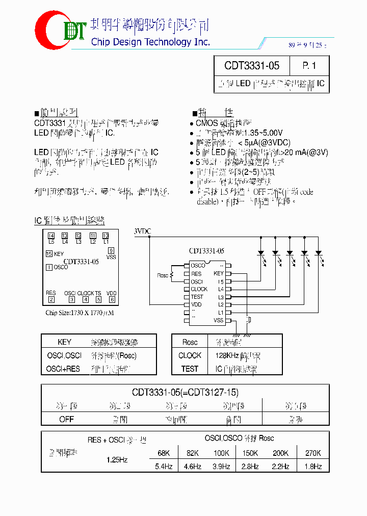 CDT3331-05_8327795.PDF Datasheet