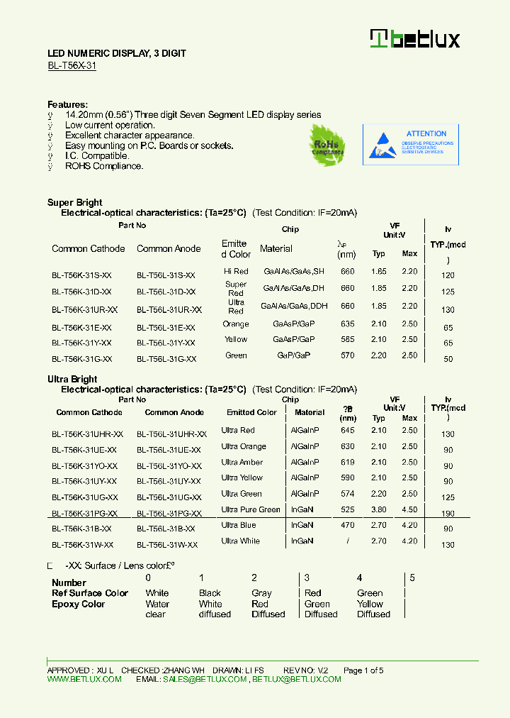 BL-T56K-31S-XX_8341135.PDF Datasheet