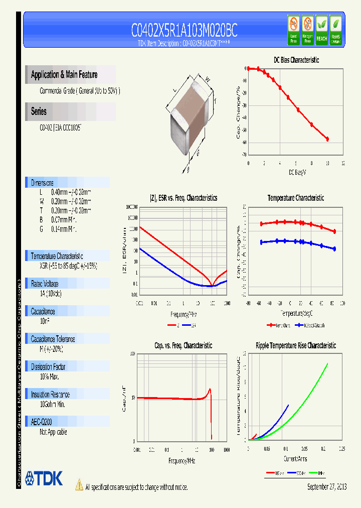 C0402X5R1A103M020BC_8359351.PDF Datasheet