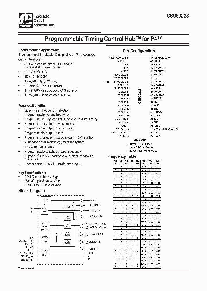 ICS950223_8386085.PDF Datasheet