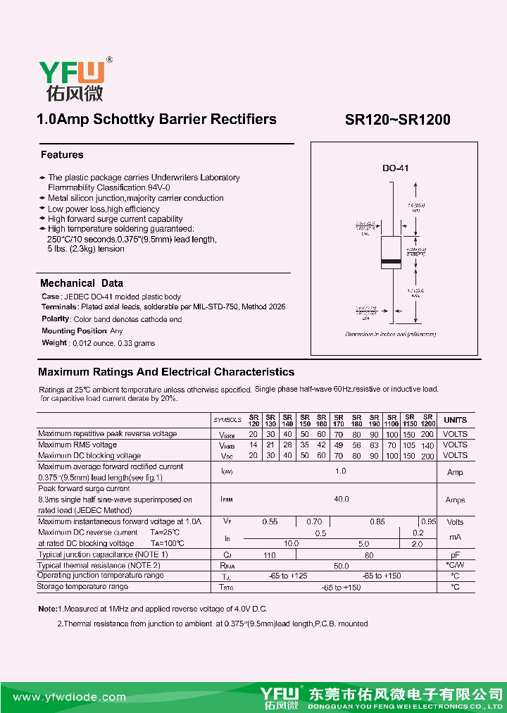 SR130_8389613.PDF Datasheet
