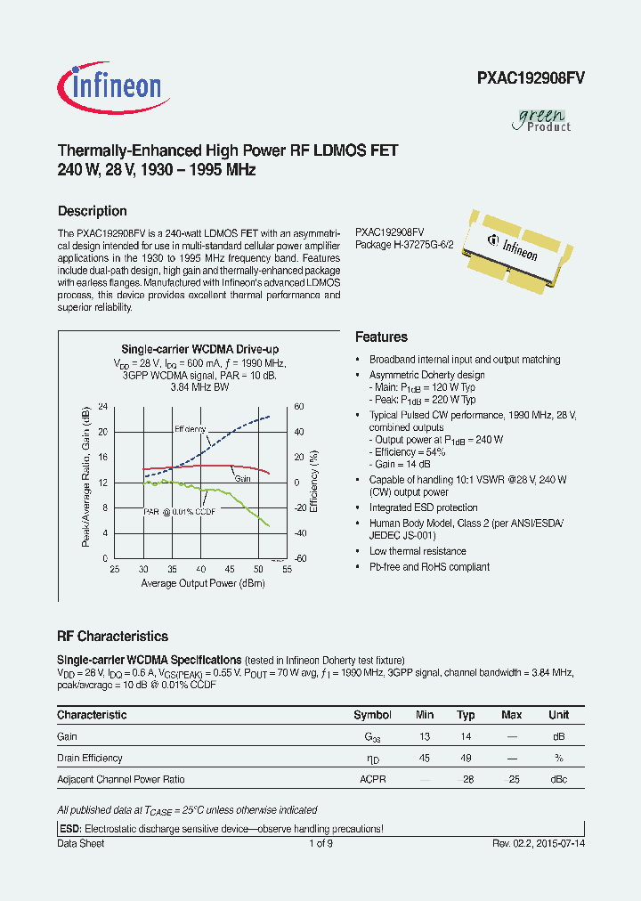 PXAC192908FV_8390161.PDF Datasheet