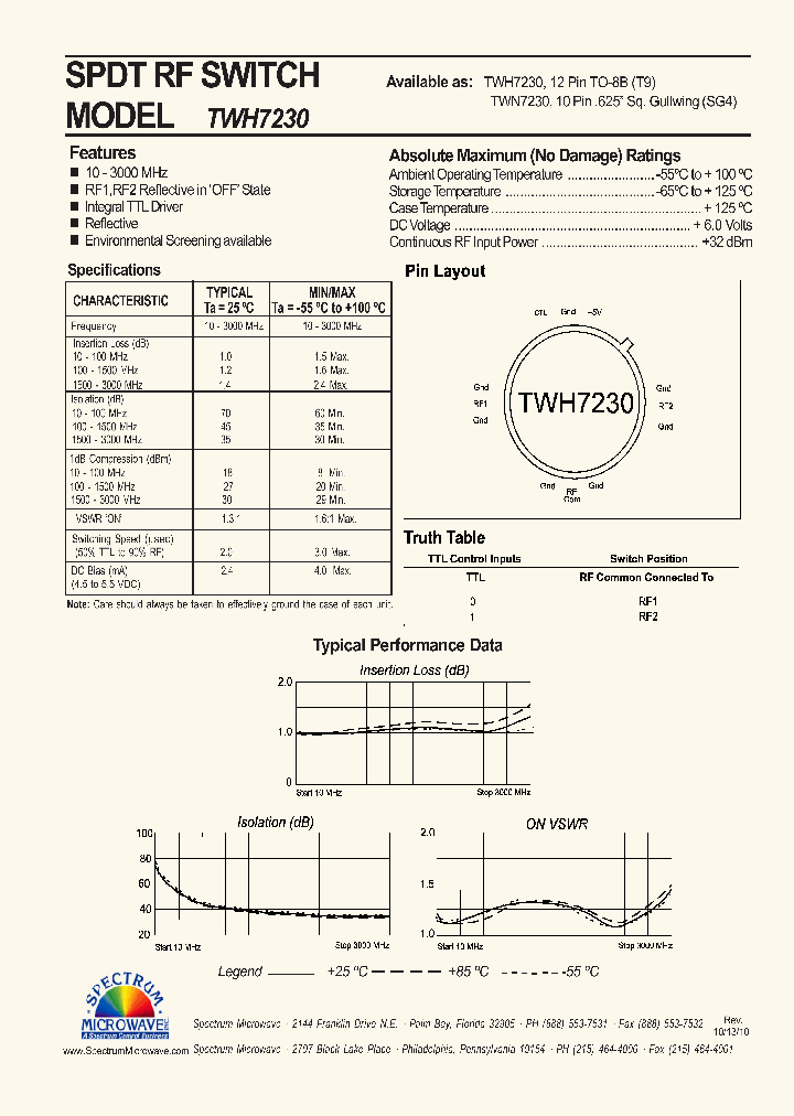 TWH7230_8390472.PDF Datasheet