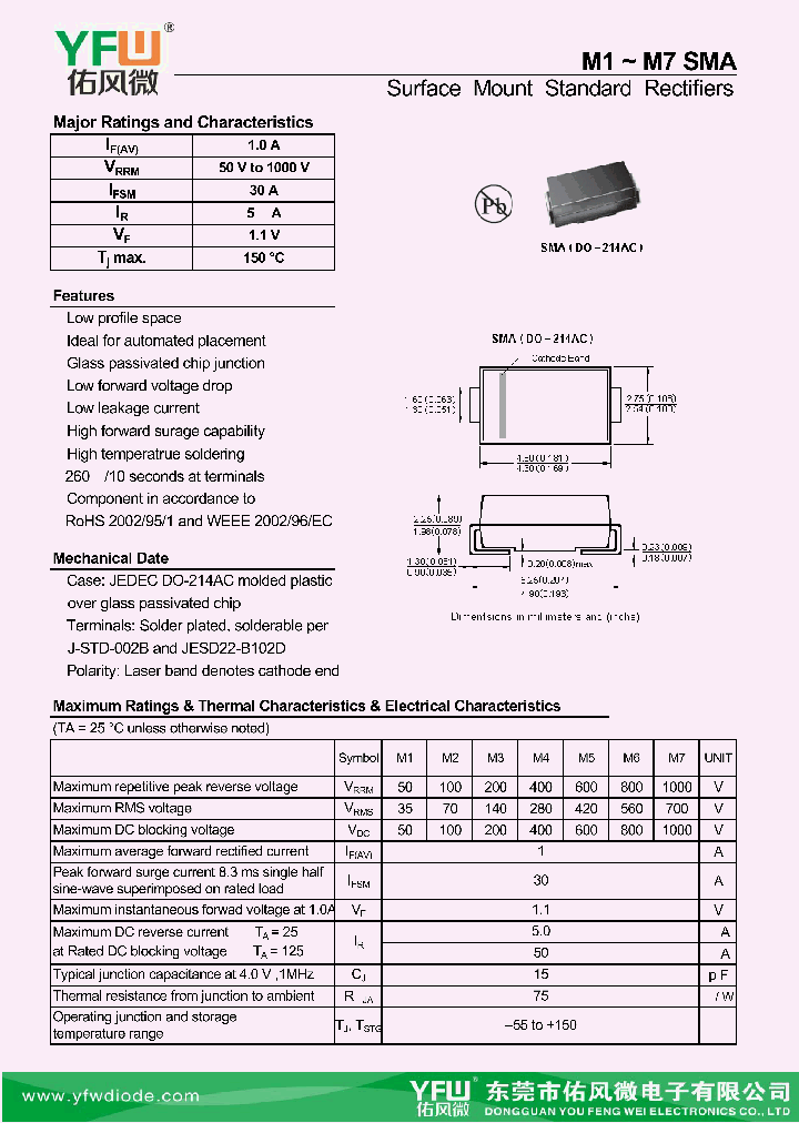 M1-SMA_8441152.PDF Datasheet