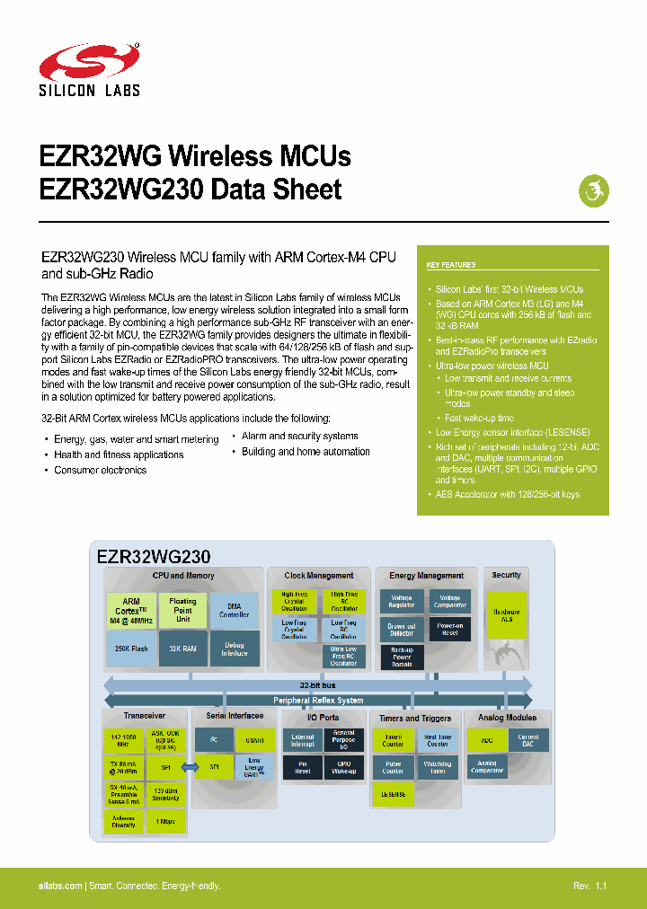 EZR32WG230F128R55G_8468917.PDF Datasheet
