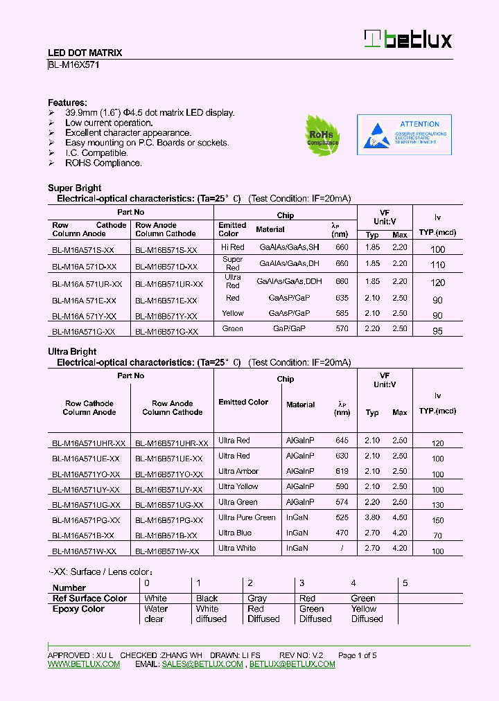 BL-M16A571E-XX_8471721.PDF Datasheet