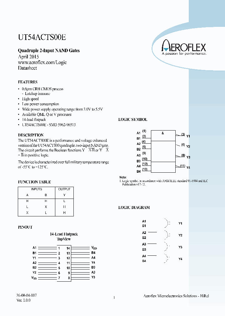 UT54ACTS00E_8525605.PDF Datasheet