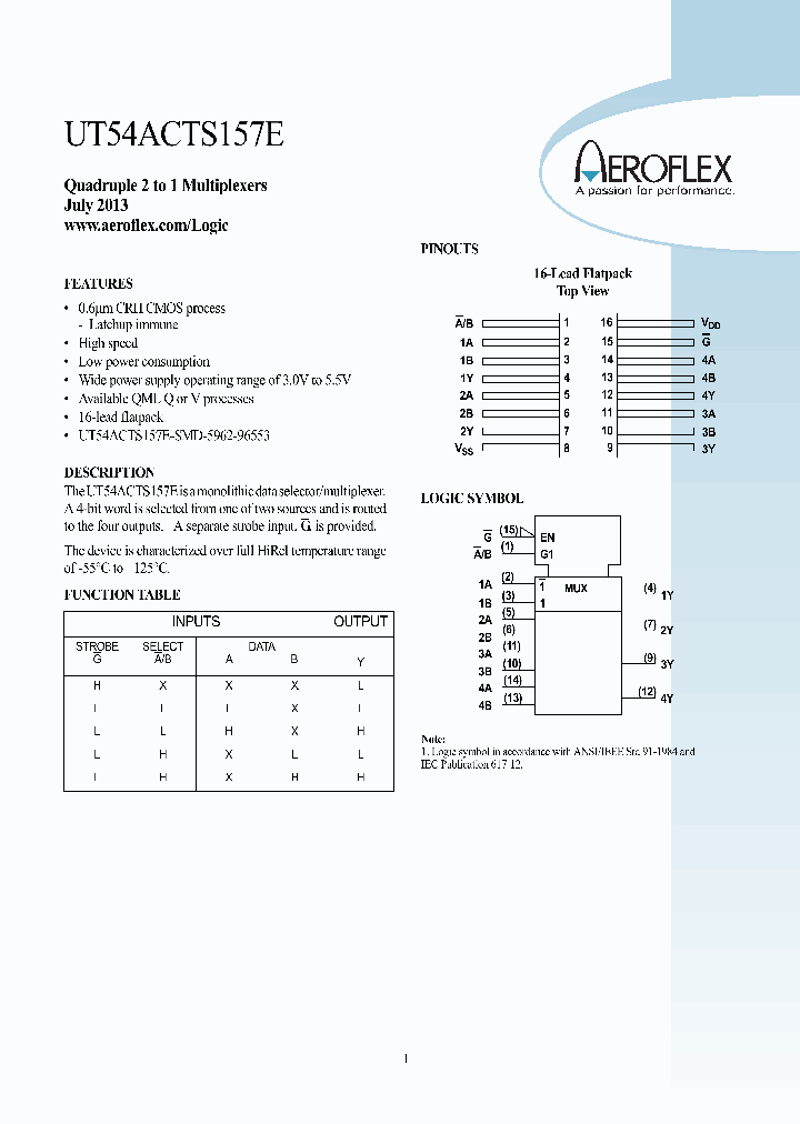 UT54ACTS157E_8525622.PDF Datasheet