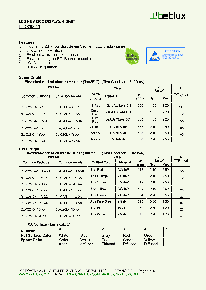 BL-Q28K-41Y-XX_8526570.PDF Datasheet