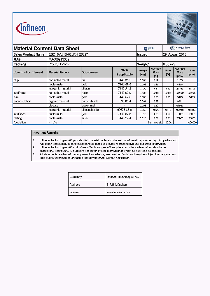 MA000919302_8526788.PDF Datasheet