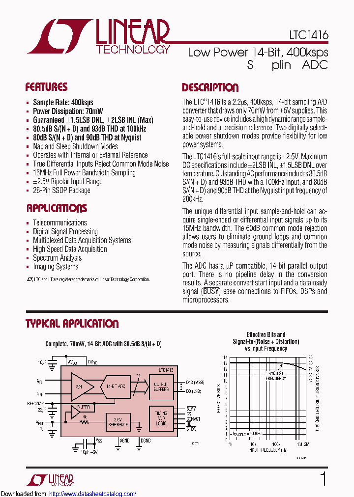 LTC1416CGPBF_8526850.PDF Datasheet