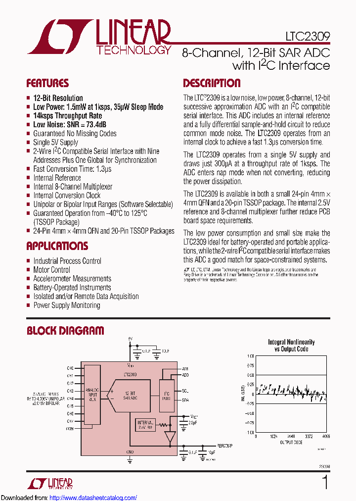 LTC2309CUFTRPBF_8558973.PDF Datasheet